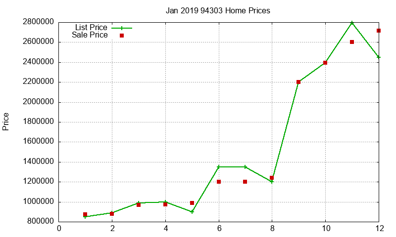 94303 Homes Just Sold 2019-01 94303 Homes Just Sold 2019-01