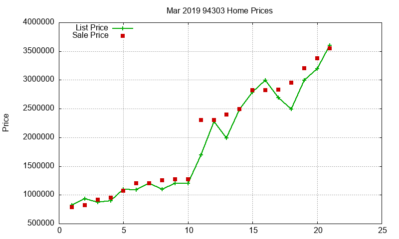 94303 Homes Just Sold 2019-03 94303 Homes Just Sold 2019-03