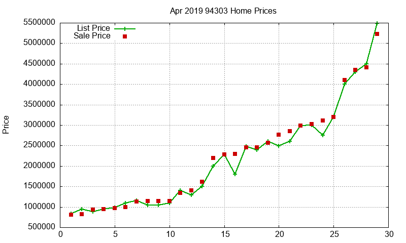 94303 Homes Just Sold 2019-04 94303 Homes Just Sold 2019-04