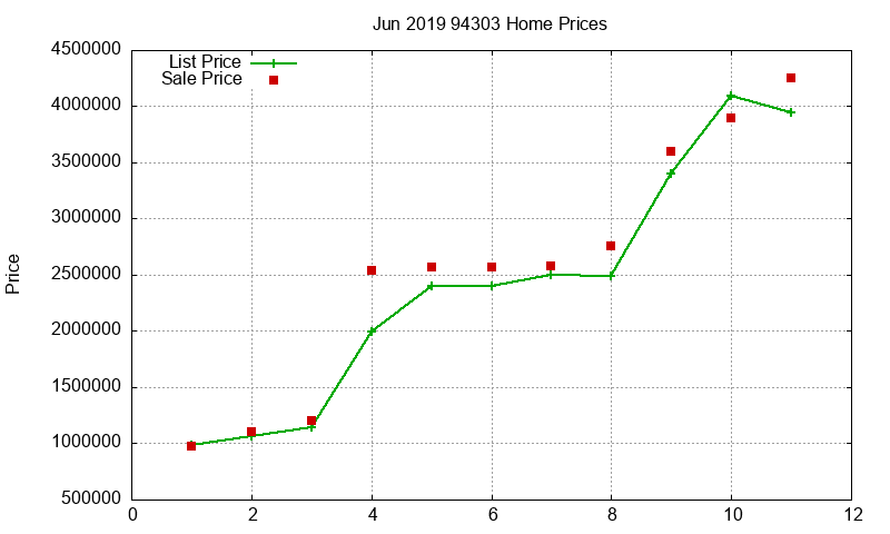 94303 Homes Just Sold 2019-06