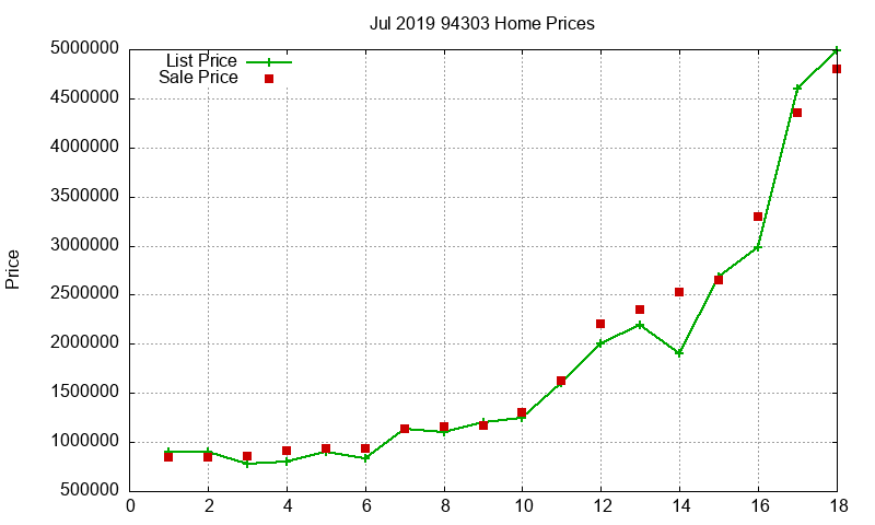 94303 Homes Just Sold 2019-07 94303 Homes Just Sold 2019-07