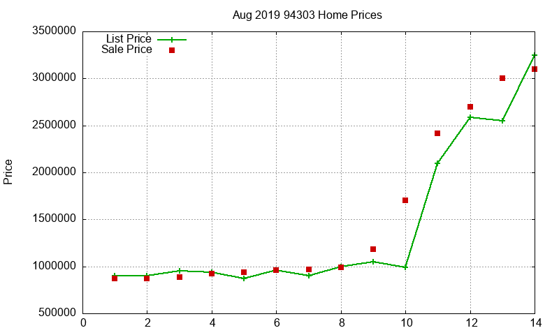 94303 Homes Just Sold 2019-08 94303 Homes Just Sold 2019-08