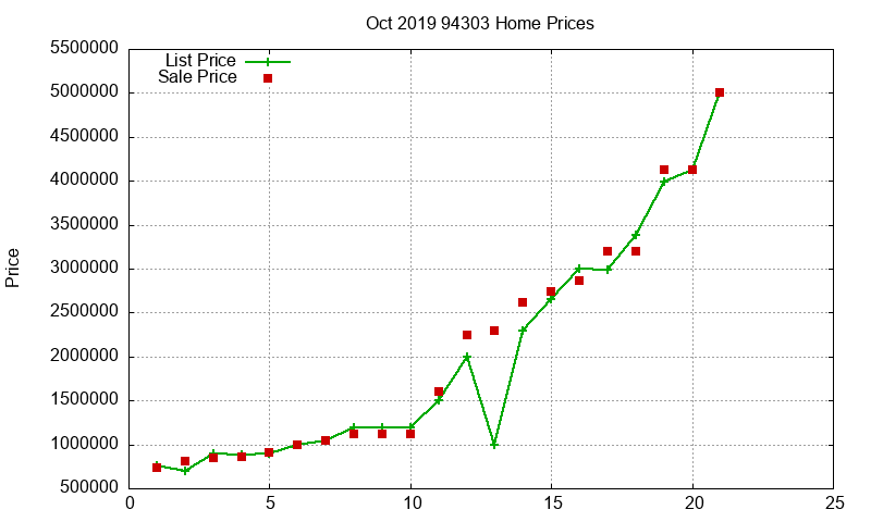 94303 Homes Just Sold 2019-10 94303 Homes Just Sold 2019-10