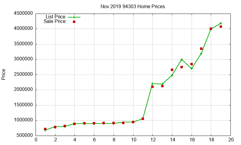 94303 Homes Just Sold 2019-11 94303 Homes Just Sold 2019-11