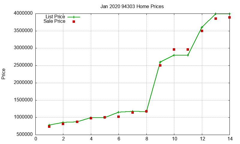94303 Homes Just Sold 2020-01 94303 Homes Just Sold 2020-01