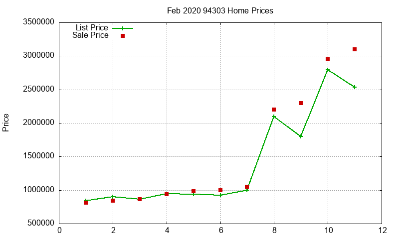 94303 Homes Just Sold 2020-02 94303 Homes Just Sold 2020-02