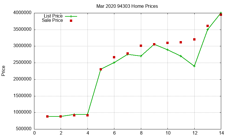 94303 Homes Just Sold 2020-03