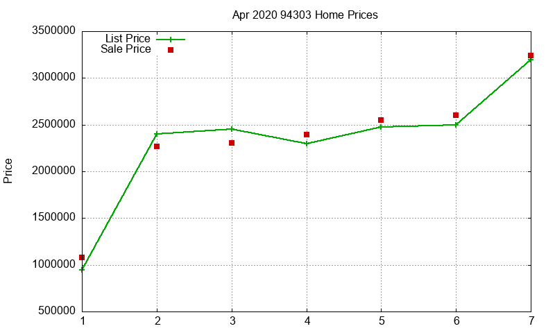 94303 Homes Just Sold 2020-04 94303 Homes Just Sold 2020-04