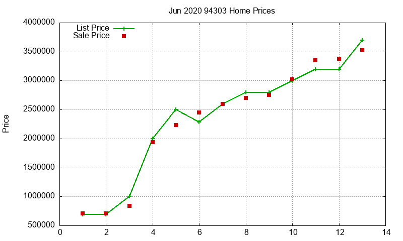 94303 Homes Just Sold 2020-06 94303 Homes Just Sold 2020-06