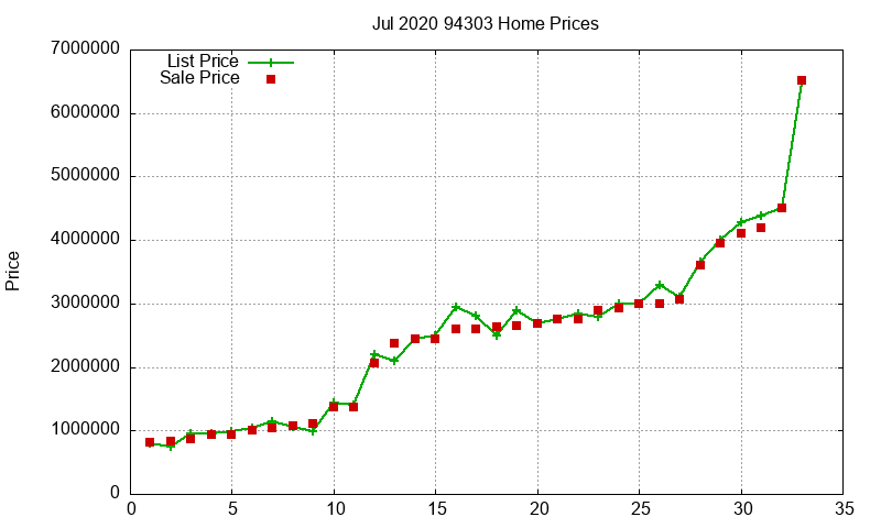 94303 Homes Just Sold 2020-07 94303 Homes Just Sold 2020-07