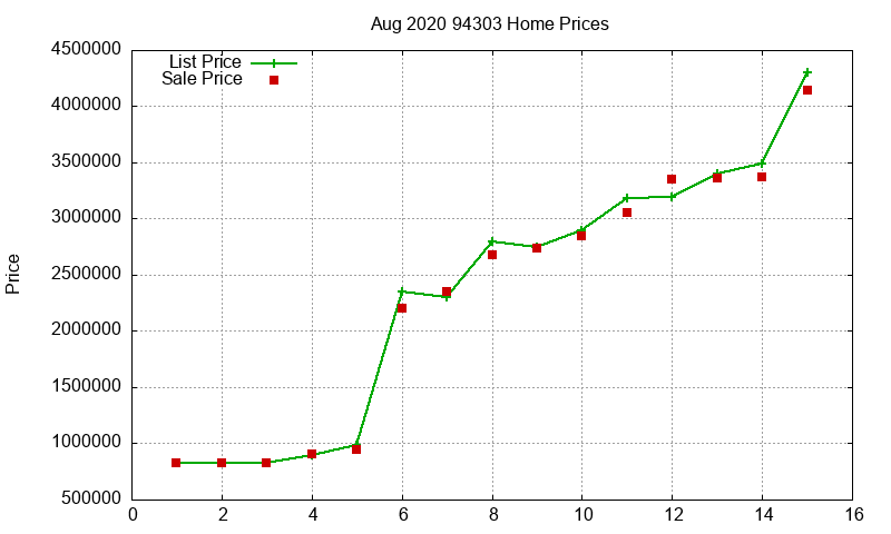 94303 Homes Just Sold 2020-08 94303 Homes Just Sold 2020-08