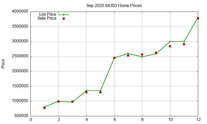 94303 Homes Just Sold 2020-09 94303 Homes Just Sold 2020-09