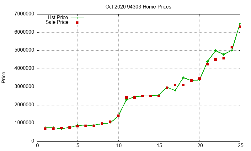 94303 Homes Just Sold 2020-10