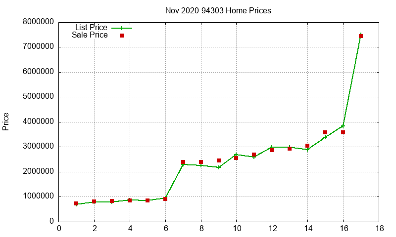 94303 Homes Just Sold 2020-11