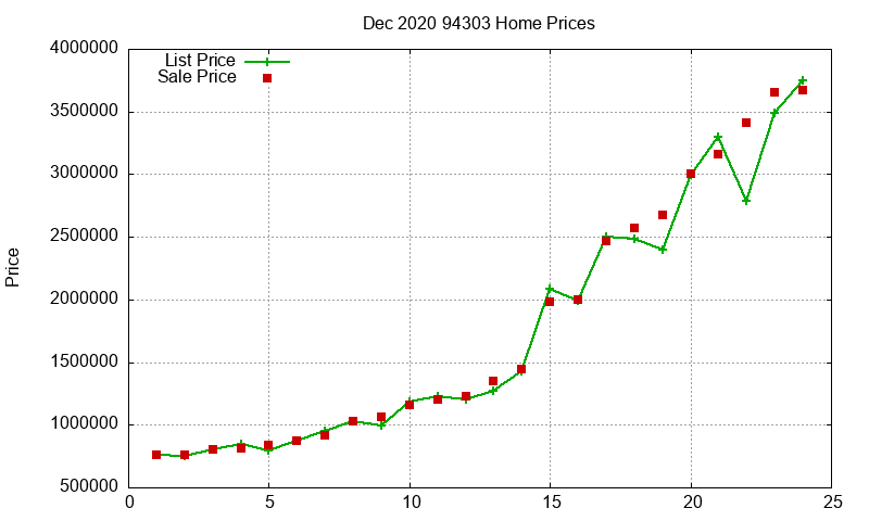 94303 Homes Just Sold 2020-12