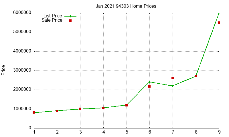94303 Homes Just Sold 2021-01 94303 Homes Just Sold 2021-01