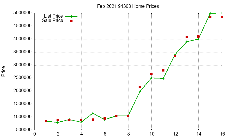94303 Homes Just Sold 2021-02 94303 Homes Just Sold 2021-02