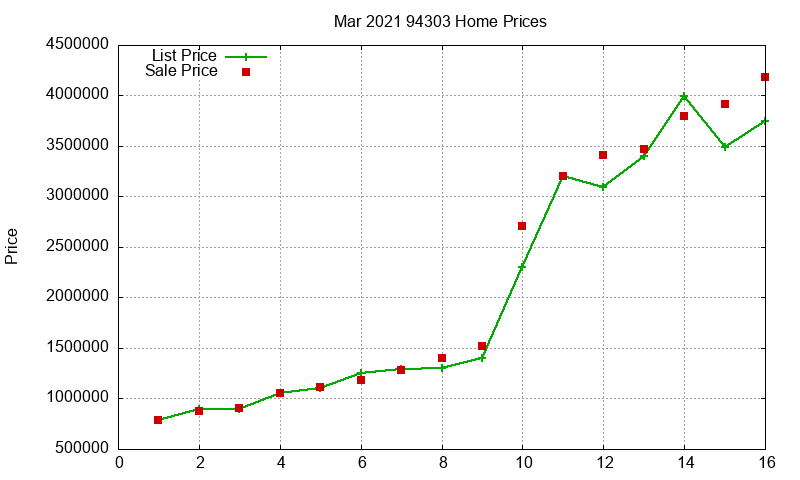 94303 Homes Just Sold 2021-03