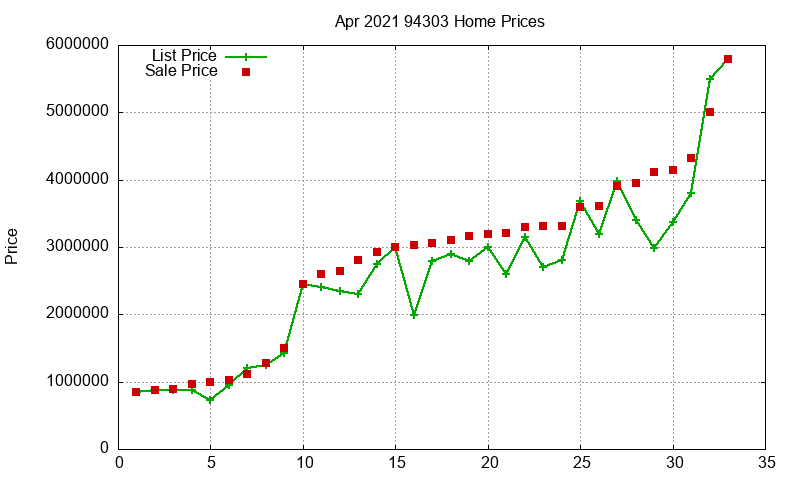94303 Homes Just Sold 2021-04 94303 Homes Just Sold 2021-04