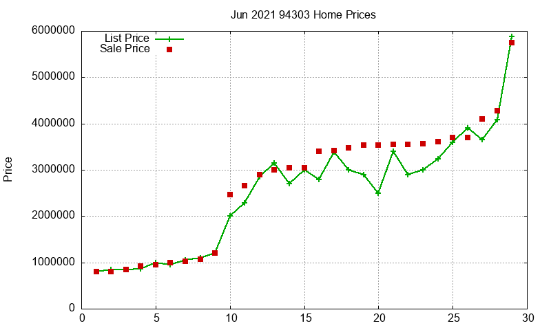 94303 Homes Just Sold 2021-06 94303 Homes Just Sold 2021-06
