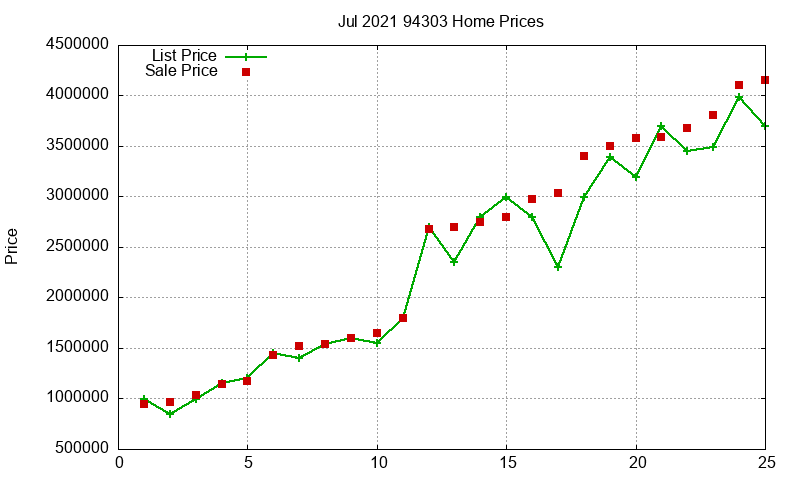 94303 Homes Just Sold 2021-07 94303 Homes Just Sold 2021-07