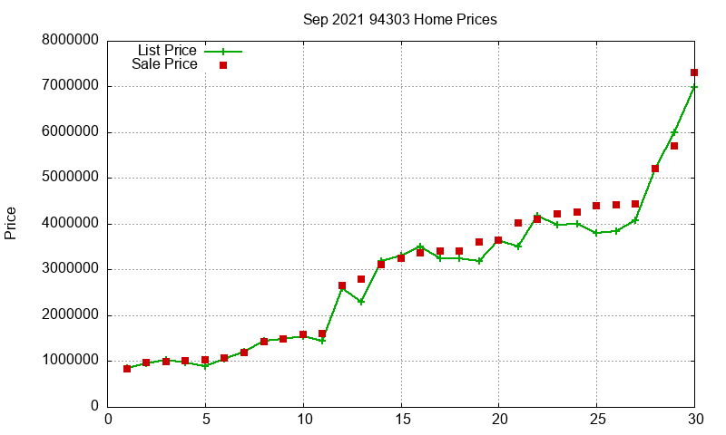 94303 Homes Just Sold 2021-09 94303 Homes Just Sold 2021-09