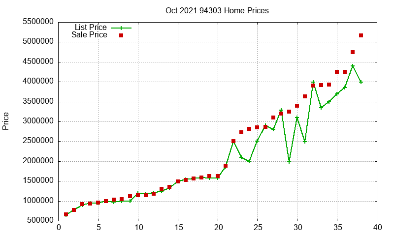 94303 Homes Just Sold 2021-10