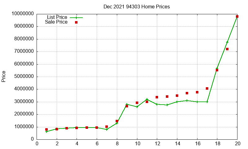 94303 Homes Just Sold 2021-12