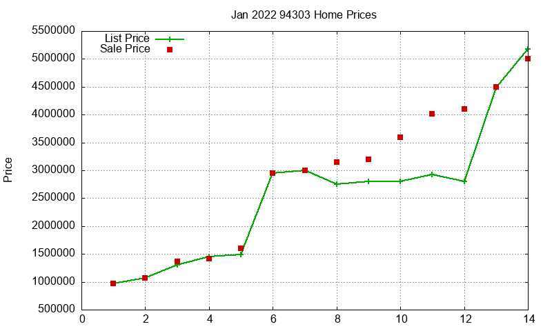 94303 Homes Just Sold 2022-01 94303 Homes Just Sold 2022-01