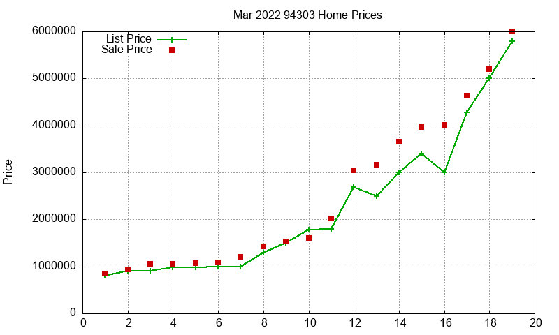 94303 Homes Just Sold 2022-03 94303 Homes Just Sold 2022-03
