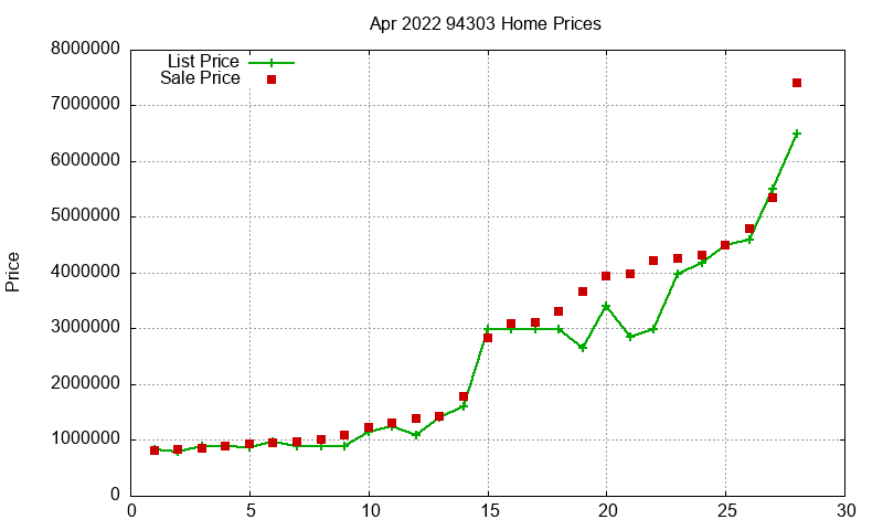 94303 Homes Just Sold 2022-04 94303 Homes Just Sold 2022-04