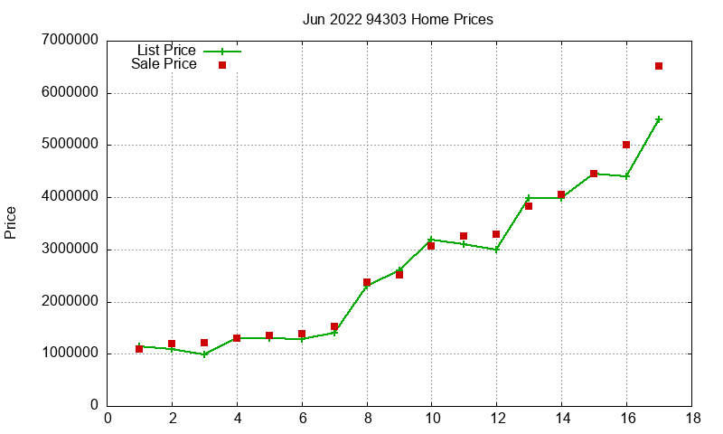 94303 Homes Just Sold 2022-06 94303 Homes Just Sold 2022-06