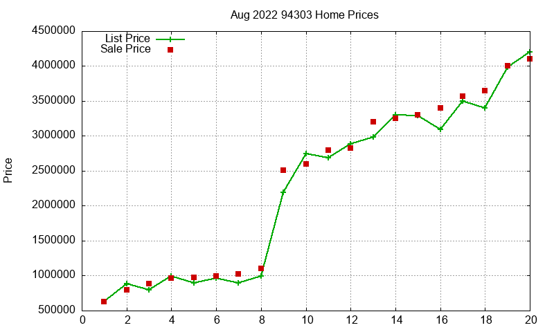 94303 Homes Just Sold 2022-08 94303 Homes Just Sold 2022-08