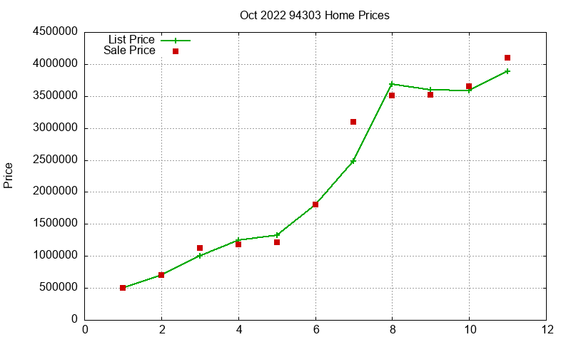 94303 Homes Just Sold 2022-10 94303 Homes Just Sold 2022-10