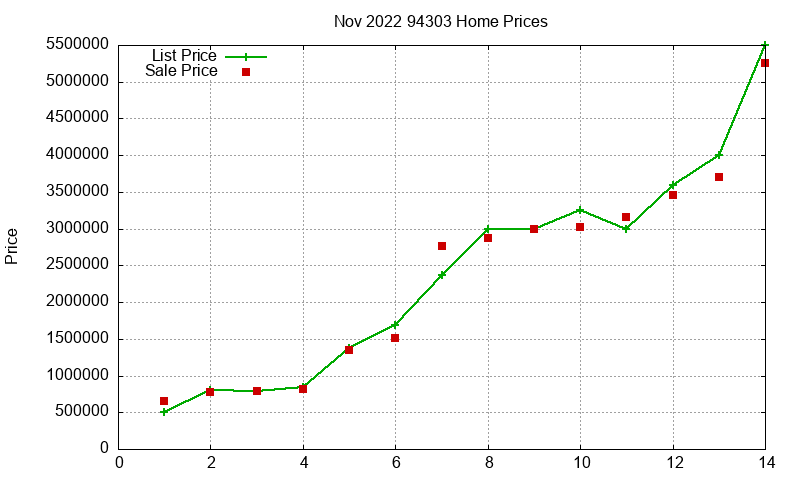 94303 Homes Just Sold 2022-11