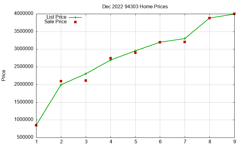 94303 Homes Just Sold 2022-12