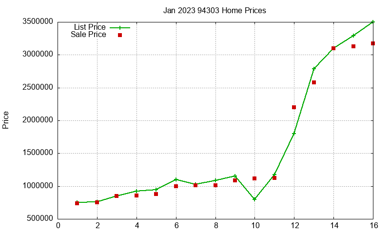 94303 Homes Just Sold 2023-01 94303 Homes Just Sold 2023-01
