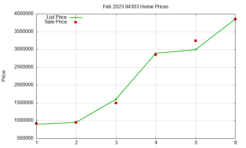 94303 Homes Just Sold 2023-02 94303 Homes Just Sold 2023-02