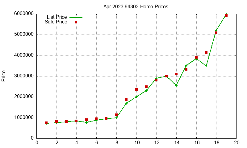 94303 Homes Just Sold 2023-04 94303 Homes Just Sold 2023-04