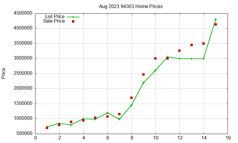 94303 Homes Just Sold 2023-08 94303 Homes Just Sold 2023-08