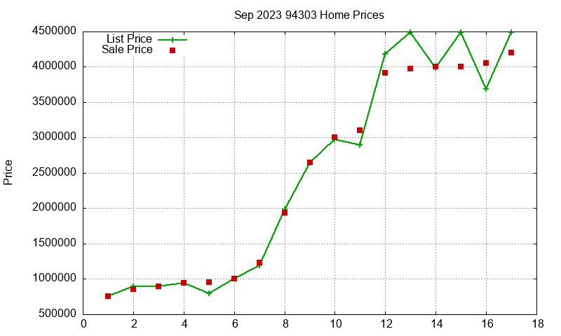 94303 Homes Just Sold 2023-09 94303 Homes Just Sold 2023-09