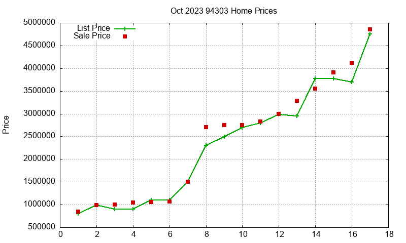 94303 Homes Just Sold 2023-10