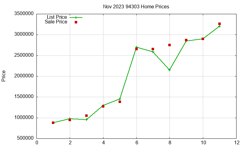 94303 Homes Just Sold 2023-11