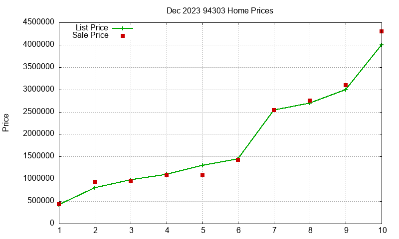 94303 Homes Just Sold 2023-12