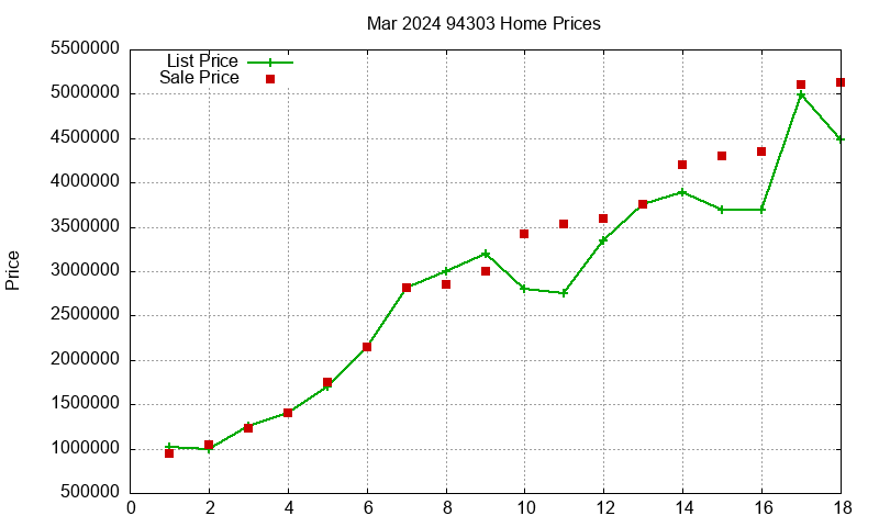 94303 Homes Just Sold 2024-03