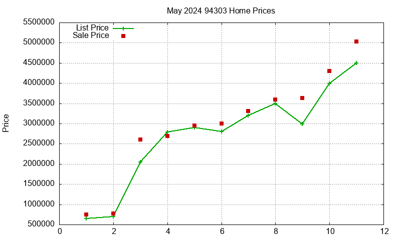 94303 Homes Just Sold 2024-05