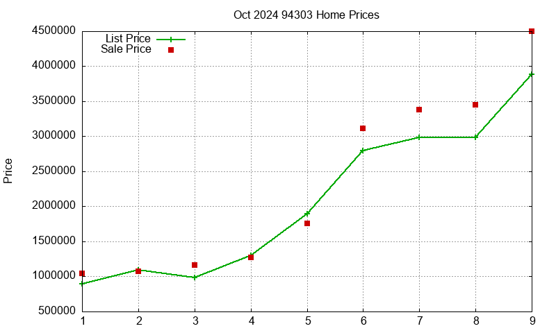 94303 Homes Just Sold 2024-10