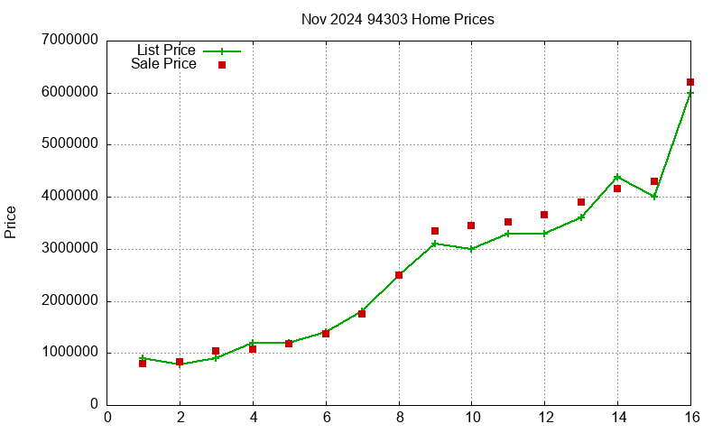 94303 Homes Just Sold 2024-11