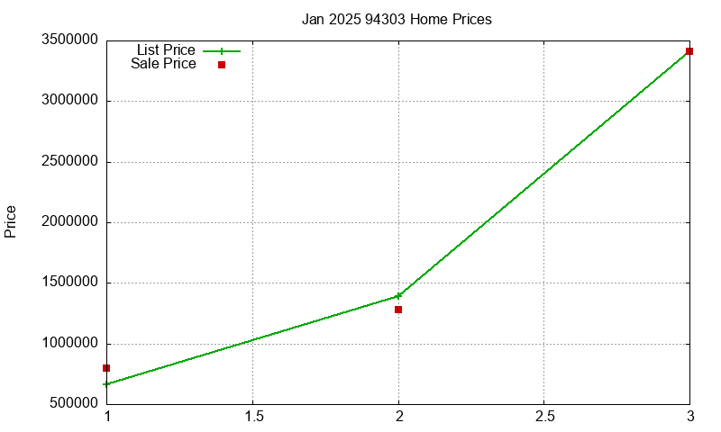 94303 Homes Just Sold 2025-01 94303 Homes Just Sold 2025-01