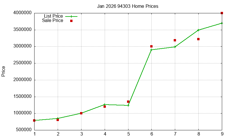 94303 Homes Just Sold 2026-01 94303 Homes Just Sold 2026-01